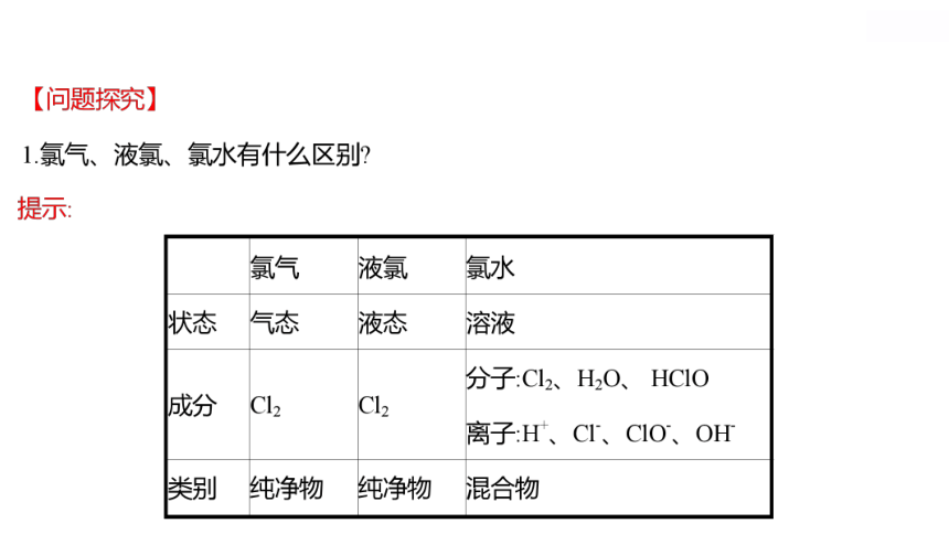鲁科版 高中化学 必修第一册 第1章 第2节 第2课时 研究物质性质的基本程序 课件（79张）
