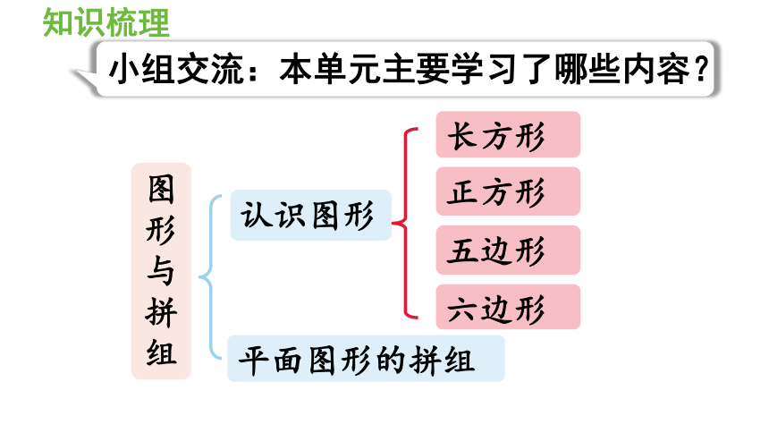 小学数学青岛版（六三制）二年级下七 爱心行动——图形与拼组回顾整理课件（19张PPT)