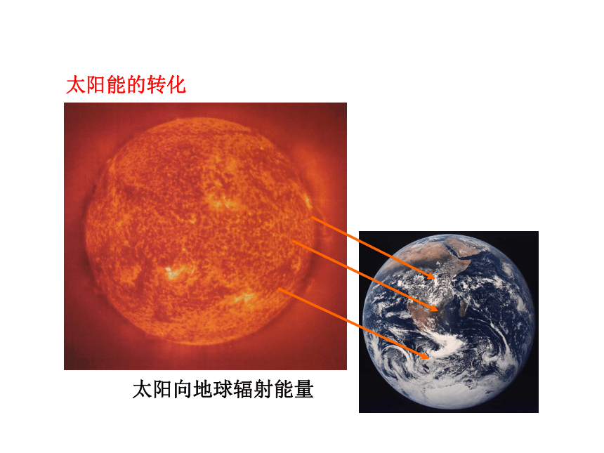 2020-2021学年九年级物理人教版全一册 第二十二章 第3节 太阳能 课件(共54张PPT)