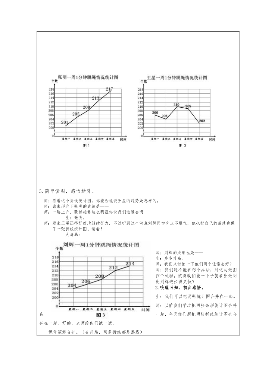 五年级下人教版数学《复式折线图》表格式教案