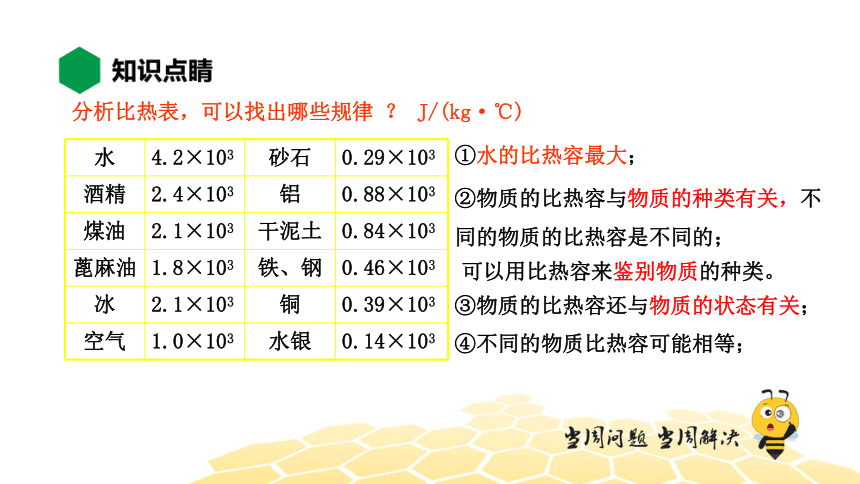 物理九年级-13.3.1【知识精讲】比热容（14张PPT）