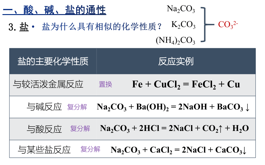 高中化学人教版（2019）必修一 1.1物质的分类及转化（3）（课件共13页）