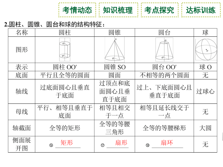 高中学业水平考试复习第10讲 立体几何初步（一）  课件(共28张PPT)