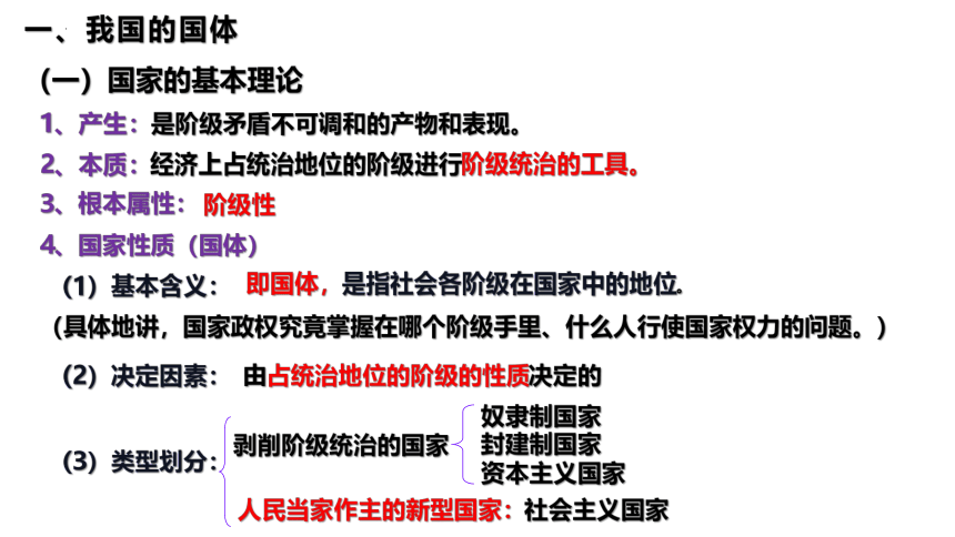 高中政治统编版必修三4.1人民民主专政的本质：人民当家作主 课件（共32张ppt）