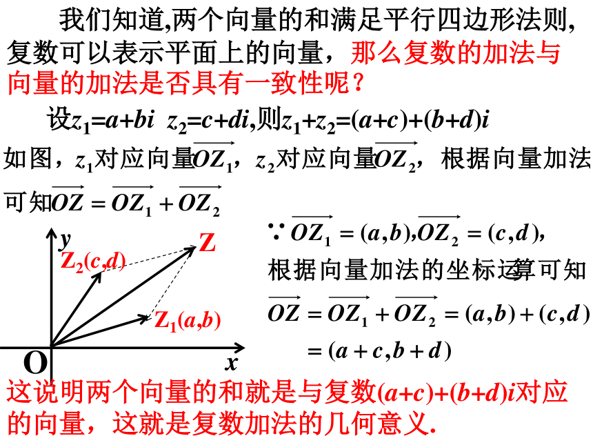 3.2.复数代数形式的四则运算-2020-2021学年人教A版高中数学选修2-2课件 27张PPT