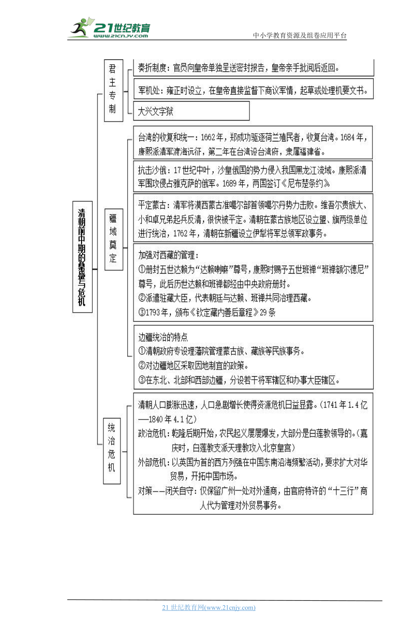 04 明清中国版图的奠定与面临的挑战 学案（时空坐标+思维导图+知识梳理+通关检测）