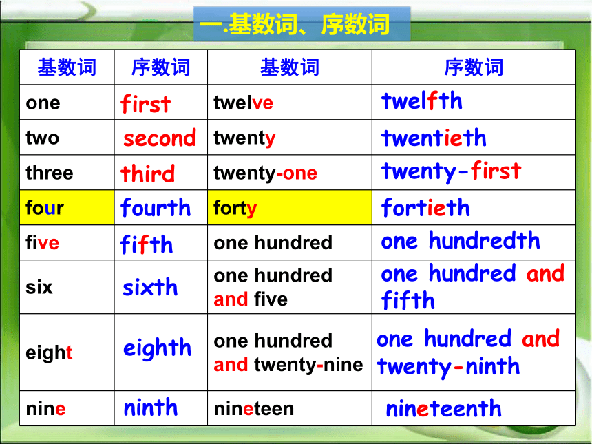 人教版九年级下册 Unit14I remember meeting all of you in Grade 7. 数词复习课件(共24张PPT)