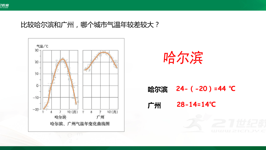 3.2气温的变化与分布课件（共29张PPT）