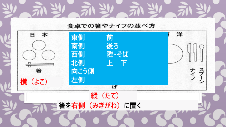 八年级第4课箸とスフ?ーン课件  人教版日语八年级ppt(共36张PPT)