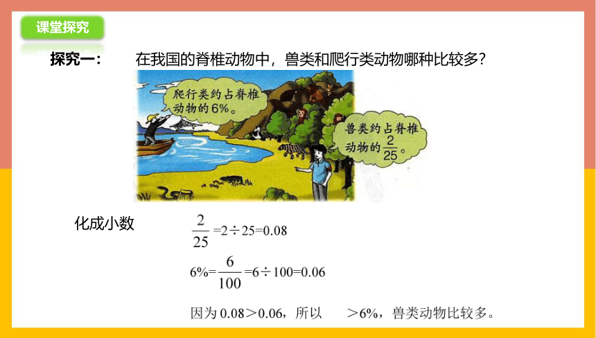 冀教版数学六年级上册 3.1.2分数和百分数的大小比较和互化（课件共12张PPT)