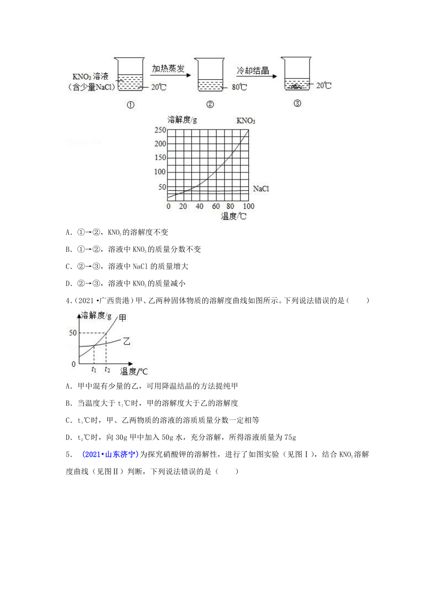 2021年中考化学试题分类汇编：考点11 饱和溶液、溶解度（含解析）