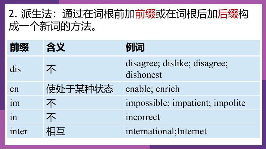 Module 12 Save our world Unit 3 Language in use 课件(共15张PPT)