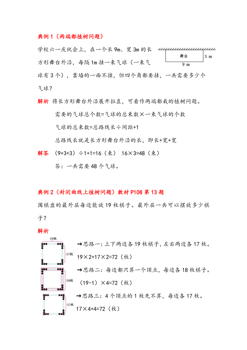 第七单元 植树问题-（思维导图+重难点梳理+典例解析+跟踪练习）-人教版五年级上册数学单元总结归纳知识讲义（人教版）