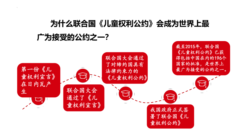 10.1 法律为我们护航 课件(共23张PPT)-2023-2024学年统编版七年级道德与法治下册