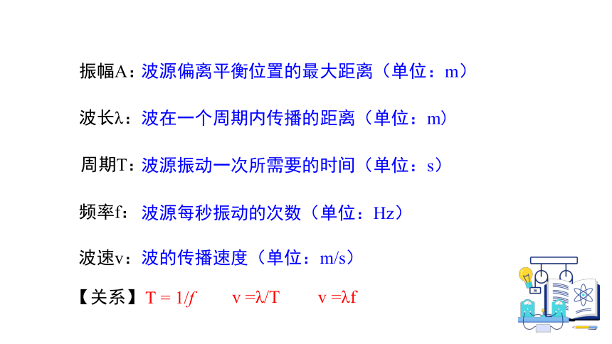 17.2电磁波及其传播课件2021-2022学年苏科版物理九年级(共30张PPT)