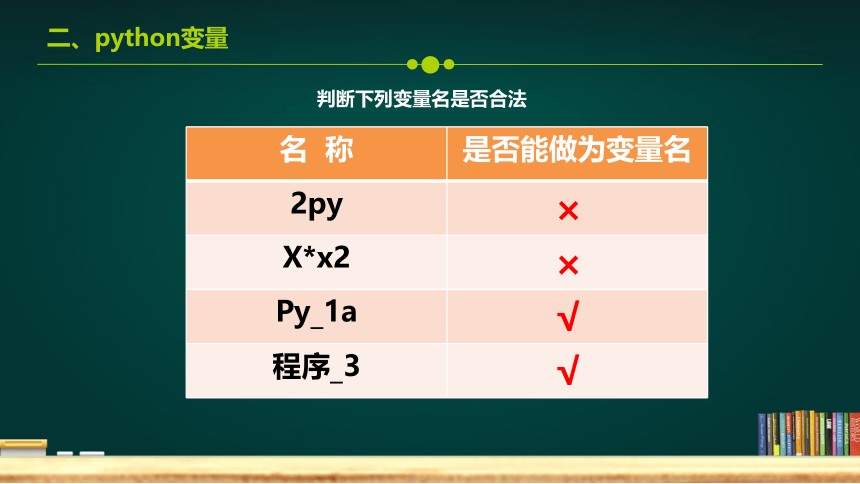 3.2.1python语言基础之变量及运算符课件2021—2022学年浙教版信息技术2019《数据与计算》（15张PPT）