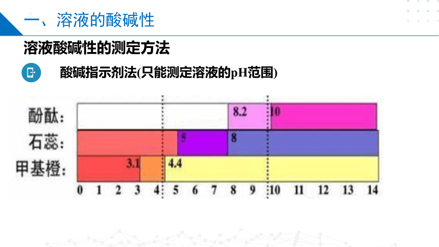 3.2.1溶液的酸碱性与pH（课件）高二化学（苏教版2019选择性必修第一册）（共30张ppt）