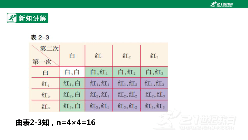 2.2.2简单事件的概率 课件（共26张PPT）