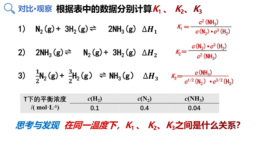 化学人教版（2019）选择性必修1 2.2.2化学平衡常数（共27张ppt）