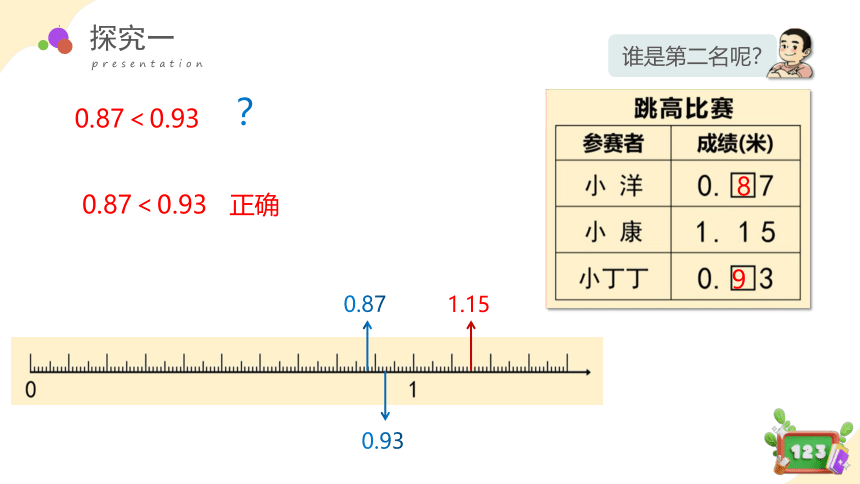 2.3小数的大小比较（课件）四年级数学下册 沪教版(共24张PPT)