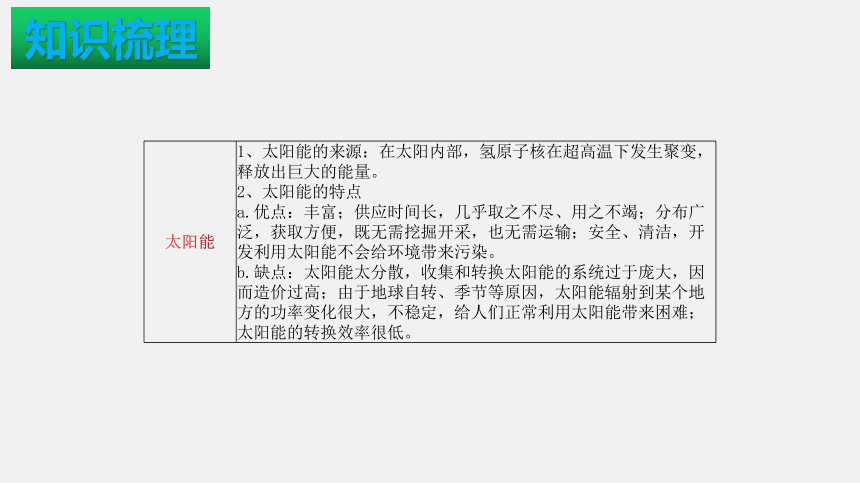 人教版 初中物理 九年级 第二十二章 能源与可持续发展 （单元复习课件，30页ppt）