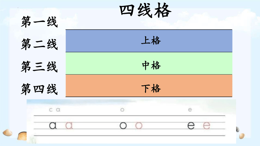 一年级上册 拼音总复习 课件(共27张PPT)