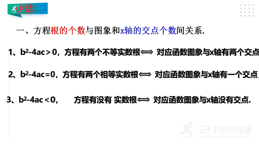 2.5.1 二次函数与一元二次方程的关系 课件（共24张PPT）