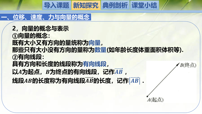 2.1.1-2.1.2 从位移、速度、力到向量-高一数学课件(北师大版2019必修第二册)(共24张PPT)