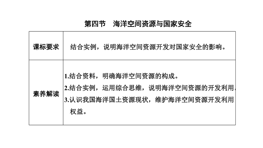 地理鲁教版 选择性必修3 第一单元 第四节 海洋空间资源与国家安全课件(共49张PPT)