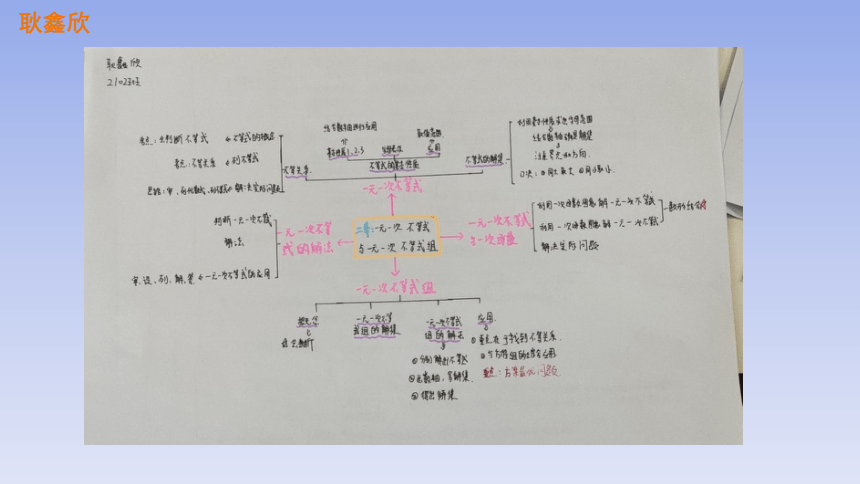 北师大版八年级数学下册 第二章《一元一次不等式与一元一次不等式组》回顾与思考 课件(共29张PPT)