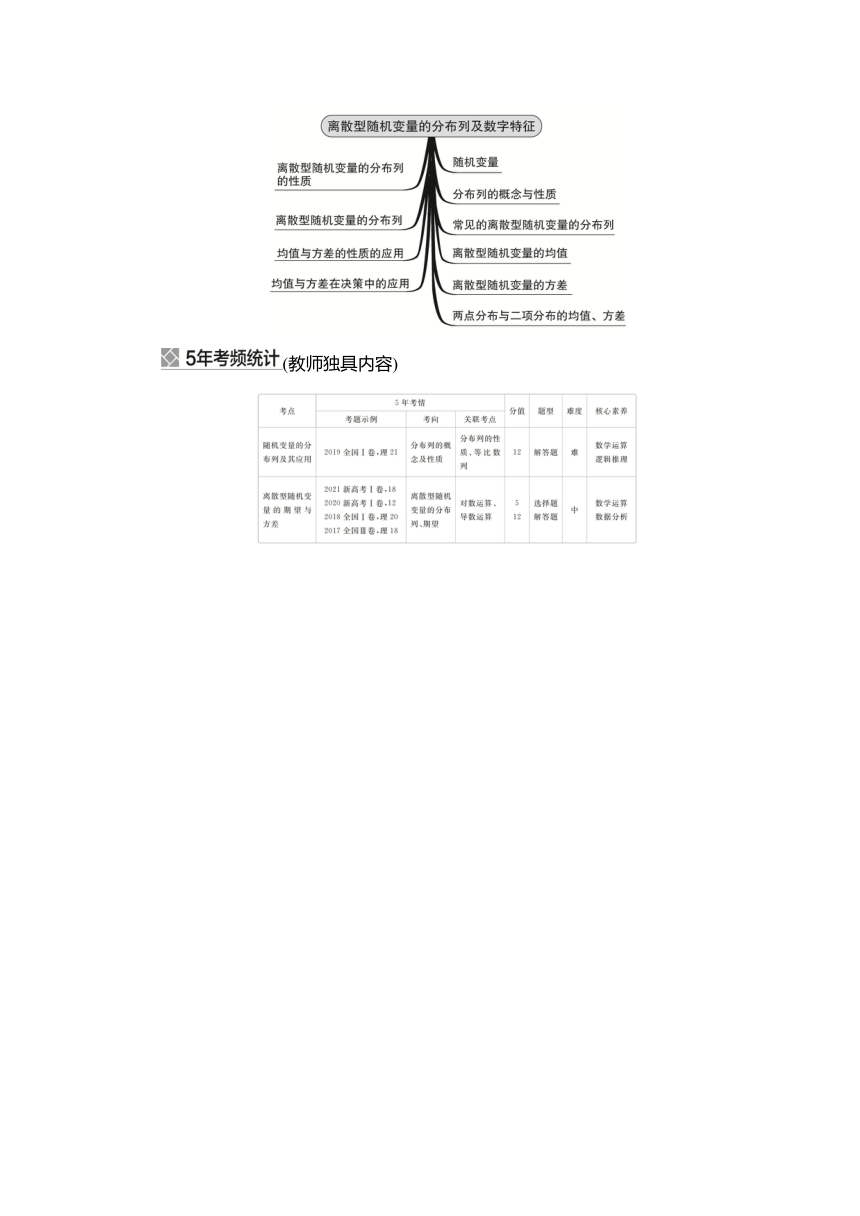 2023高考科学复习解决方案-数学(名校内参版)第十章计数原理、概率、随机变量及其分布  10.5离散型随机变量的分布列  学案（word版含解析）