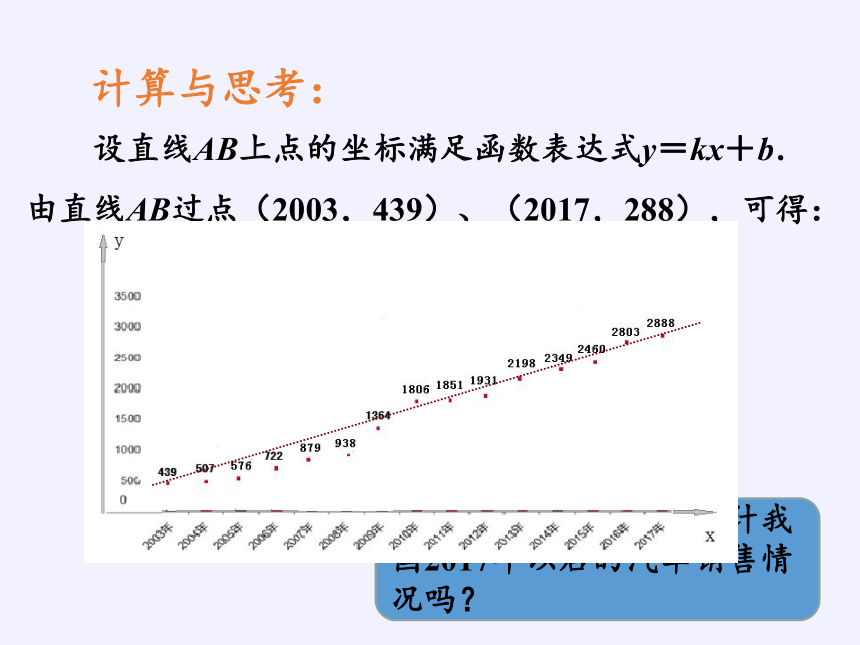 苏科版九年级下册8.3 统计分析帮你做预测  课件(共15张PPT)