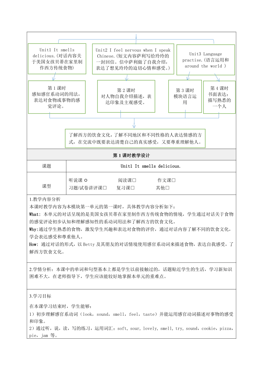 外研版八年级英语下册 Module 1 Feelings and impressions 单元整体教学设计+第1课时教学设计（表格式）