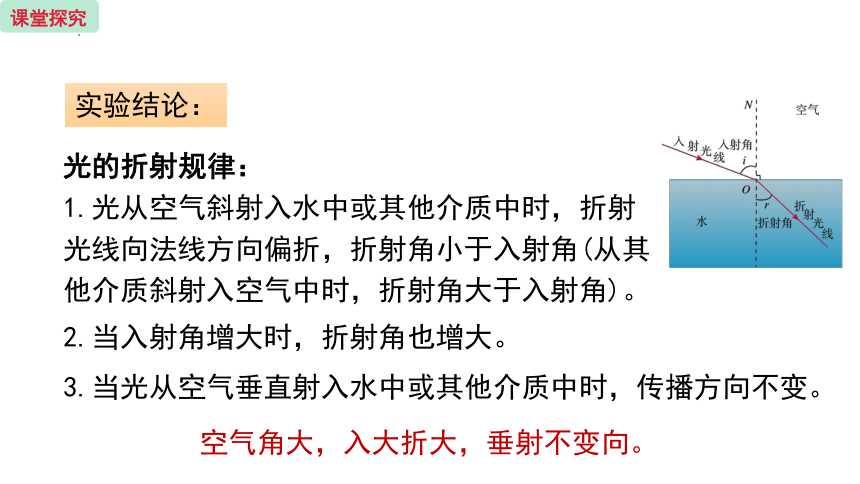 4.4 光的折射 课件(共28张PPT)2023-2024学年人教版物理八年级上册