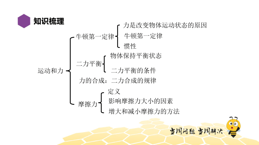 物理八年级-8.8【复习课程】运动和力（24张PPT）