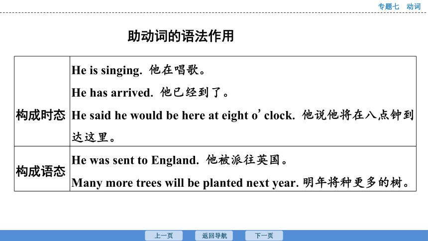 2023年广东中考英语复习--专题7  动词 课件（51张）