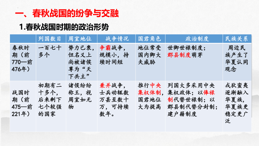 第2讲 诸侯纷争与变法运动-高考历史一轮复习课件（中外历史纲要上）