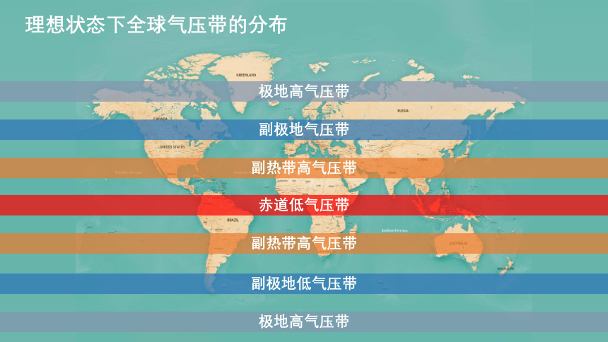 3.2 气压带、风带对气候的影响 第2课时 气压中心和季风环流 课件（共23张PPT）