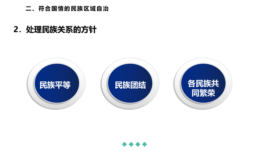 高中政治统编版必修3 6.2民族区域自治制度 课件（共33张ppt)