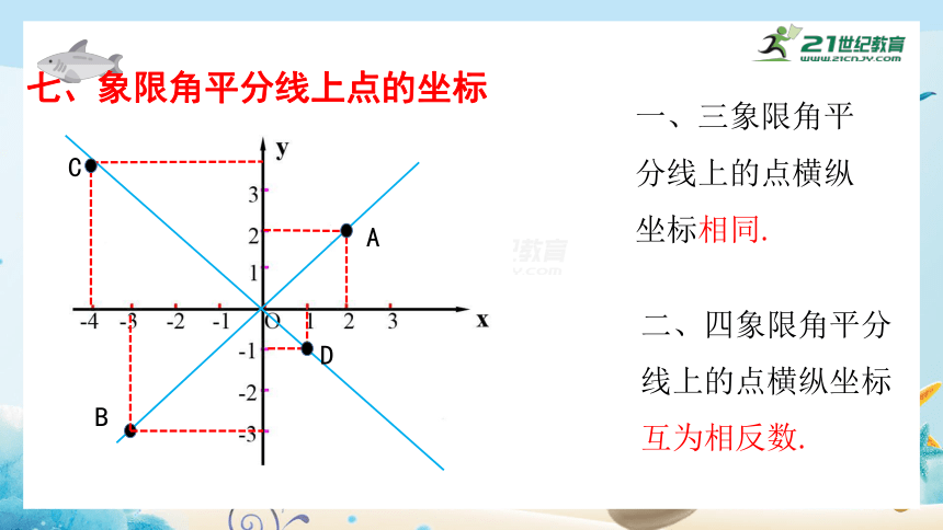 第三章 位置与坐标复习课件 (共30张PPT)