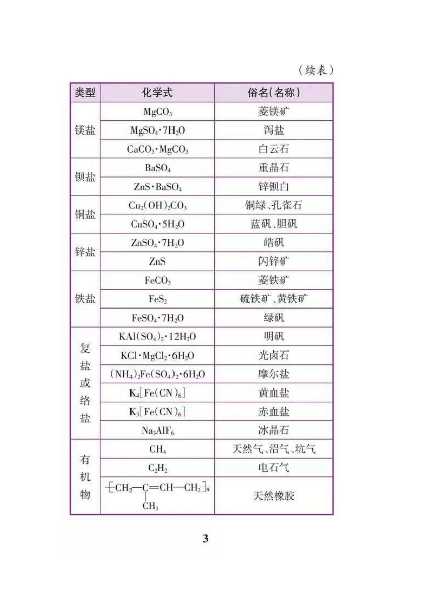 初中化学必背知识点（表格版）