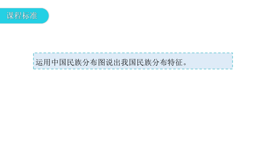 人教版地理八年级上册 第一章  第三节  民族(习题课件23张ppt)