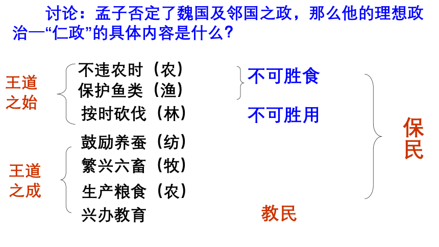 《王好战，请以战喻》课件（57张PPT）  2021—2022学年人教版高中语文选修《先秦诸子选读》