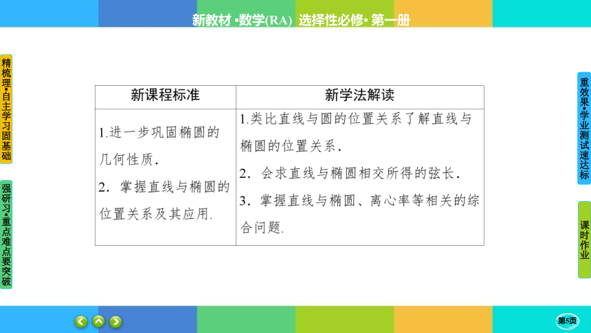 3-1-2-2椭圆的标准方程及性质的应用-高中数学 人教A版 选择性必修一 课件（共50张PPT）