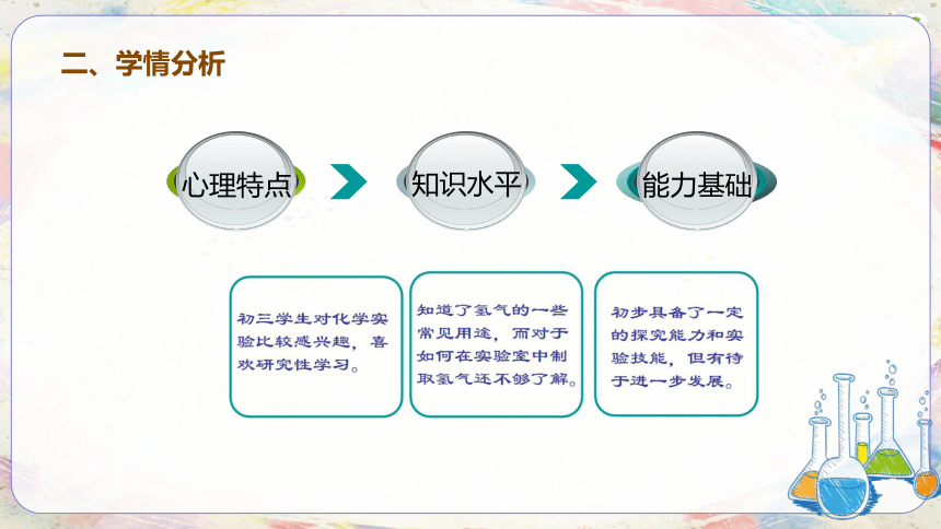6.1氢气的实验室制法说课-2021-2022学年九年级化学沪教版（上海）第二学期(共17张PPT)