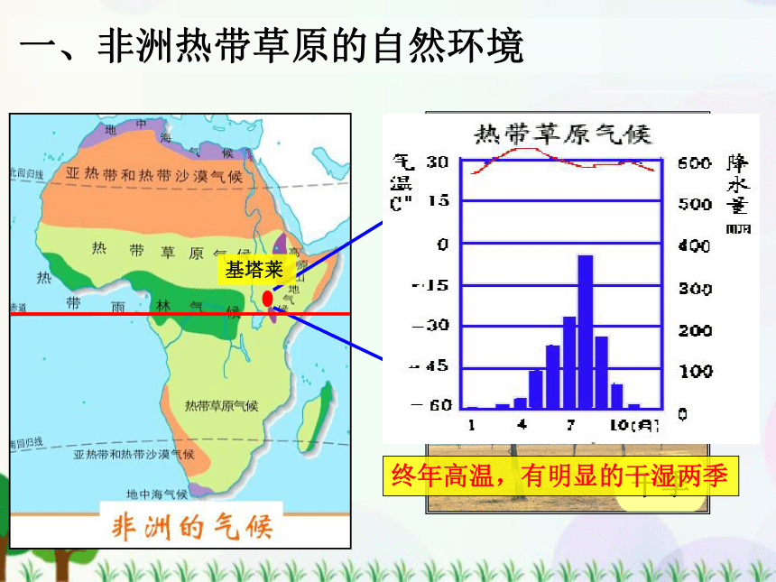 3.4.1草原人家——逐水草而居 课件