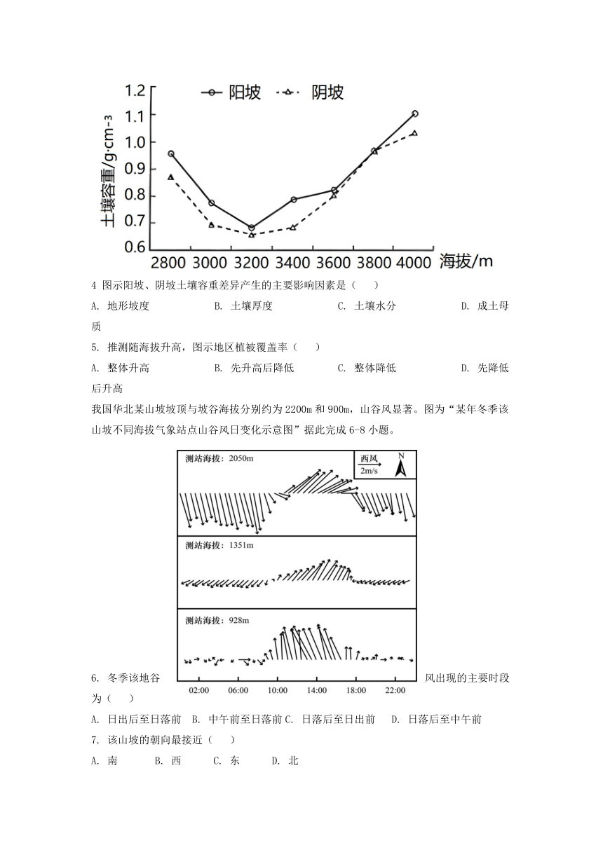 广东省梅州市大埔县虎山高级中学校2022-2023学年高三下学期5月冲刺卷（一）地理试题（解析版）