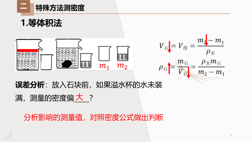 2023年中考物理专题复习课件：特殊方法测密度(共16张PPT)