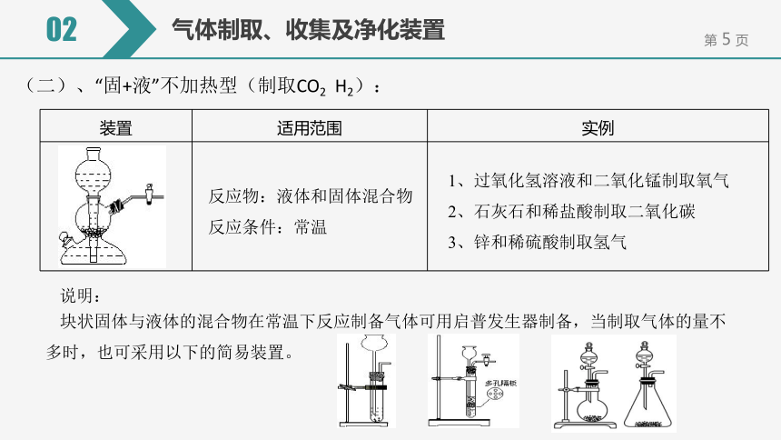 【备考2022】中考化学一轮复习微专题课件  20常见气体的制取和收集（15张ppt）