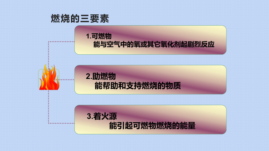 小学专题教育班会 开学安全教育课件(共19张PPT)